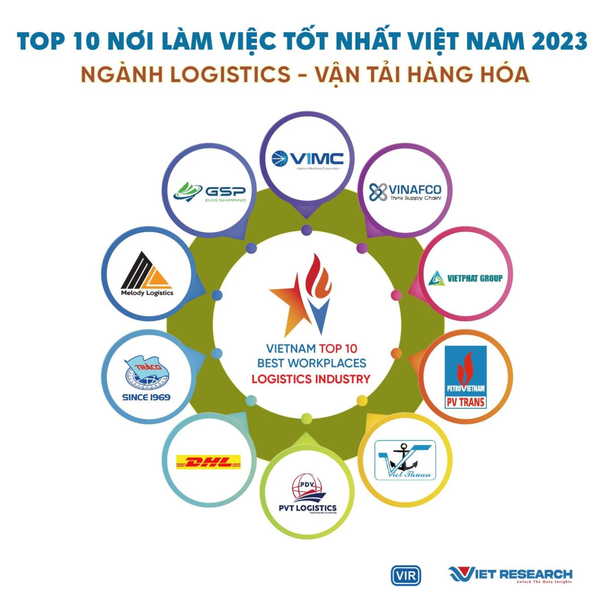 [TRACO] TOP 10 NƠI LÀM VIỆC TỐT NHẤT VIỆT NAM 2023 NGÀNH LOGISTICS - VẬN TẢI HÀNG HÓA